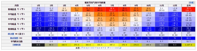 水曲柳实木家具好不好，还要看木材的产地