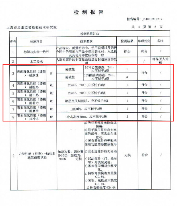 双十一 你的家具 经得起“抽检”的考验吗？