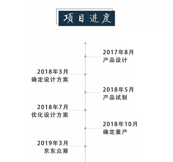 众筹来啦｜这款新中式实木床这样买真划算！