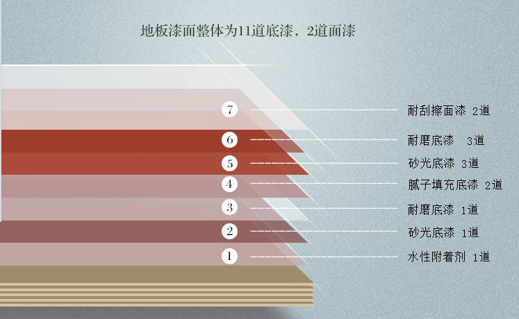 实木多层地板你所不知道的事情