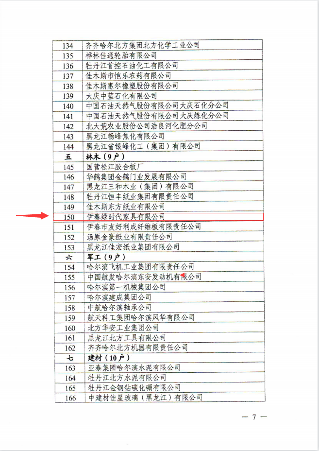 pg电子官方网站荣登龙江老字号企业名单