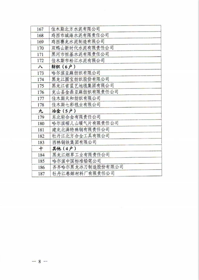 pg电子官方网站荣登龙江老字号企业名单