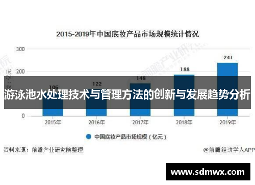 游泳池水处理技术与管理方法的创新与发展趋势分析